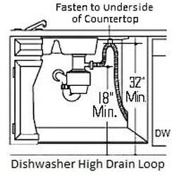 Dishwasher Missing high loop